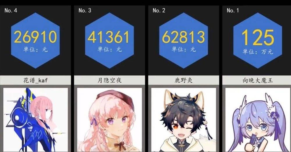 真人偶像房子塌了，虚拟偶像能趁虚而入吗？