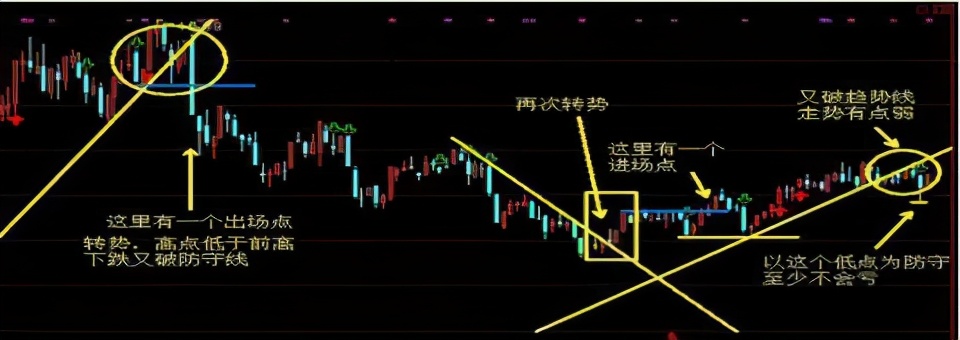 但凡“换手率”出现这8大征兆，证明主力吸筹完毕，第二天拉升