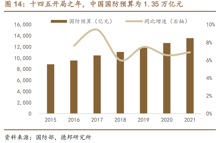 西部超导专题研究：航空钛材方兴未艾，高温合金前景广阔