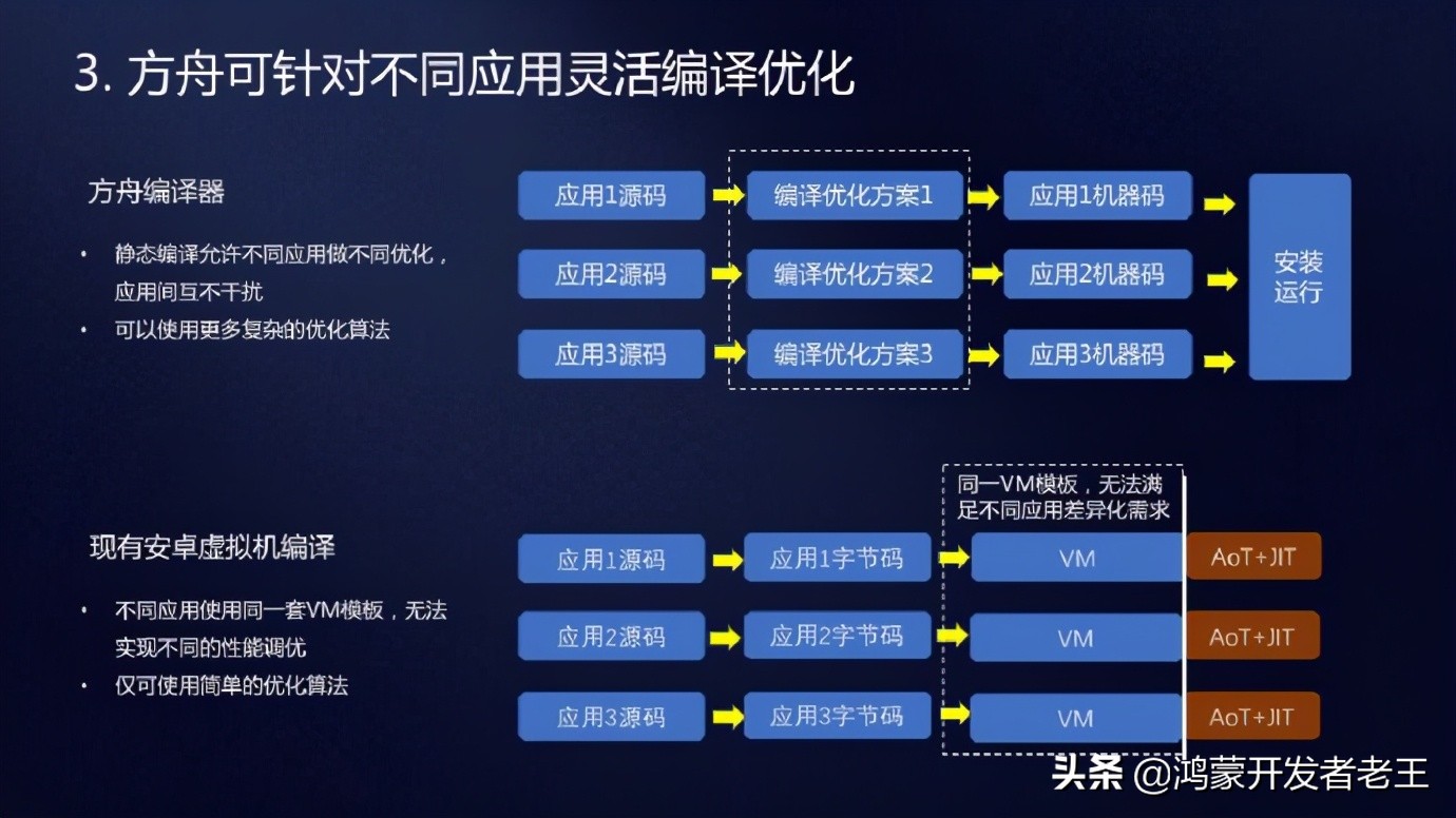 成為華為鴻蒙OS開發(fā)者，應(yīng)該學(xué)習(xí)什么編程語言？