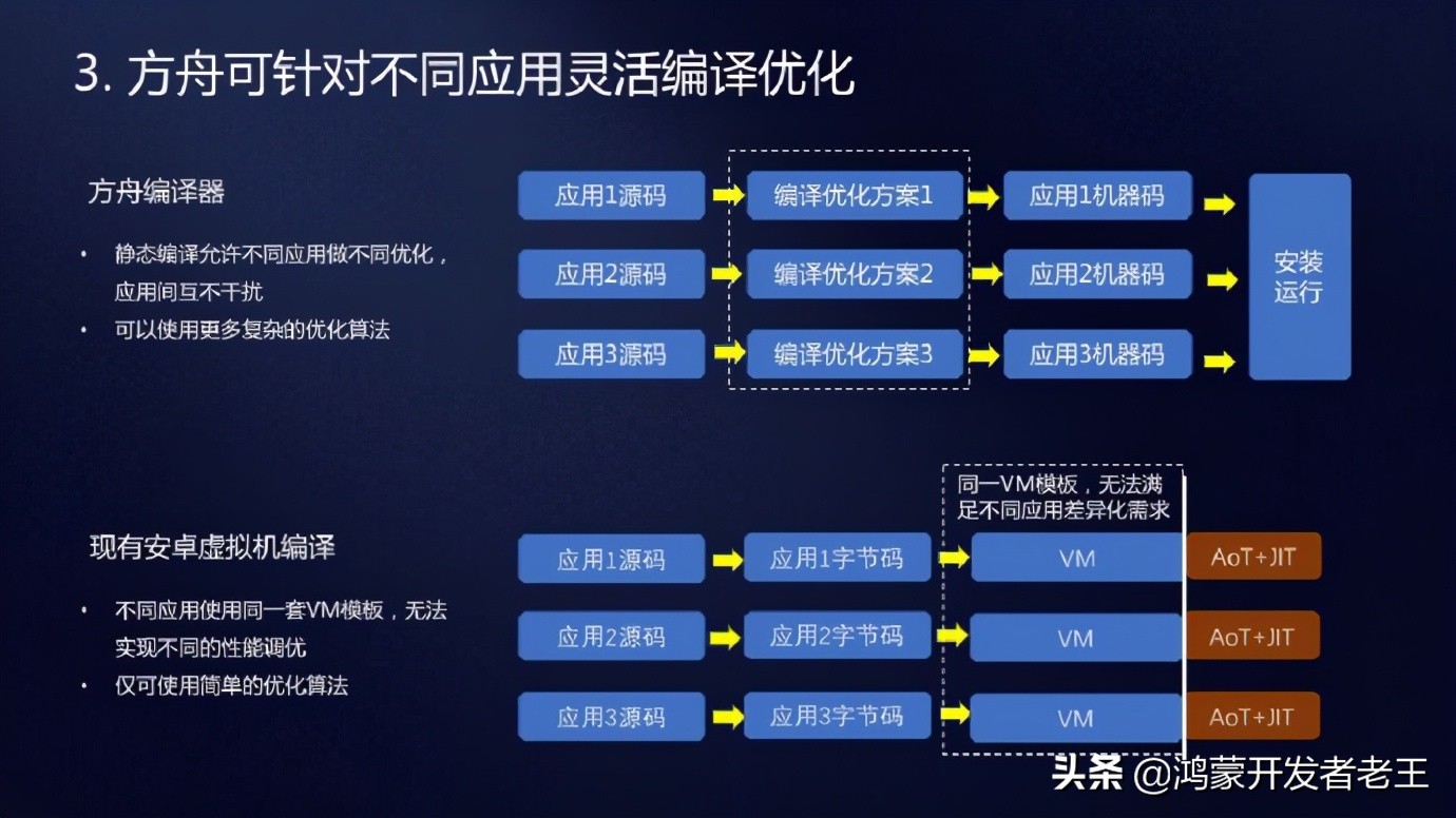 成为华为鸿蒙OS开发者，应该学习什么编程语言？