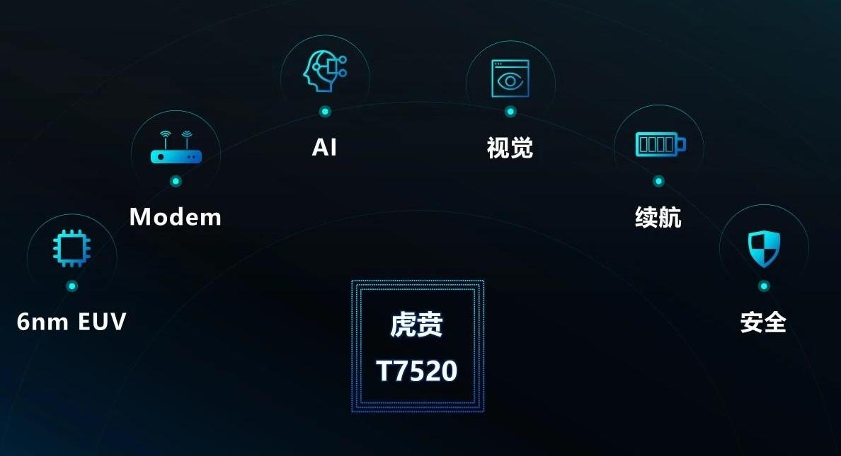 国产芯片“黑马”崛起，成功突破6nm制程，下一个“华为”？