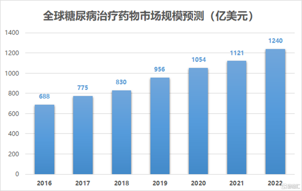 糖尿病治疗领域的"突破者"，华领医药会成为下一个大牛股吗？