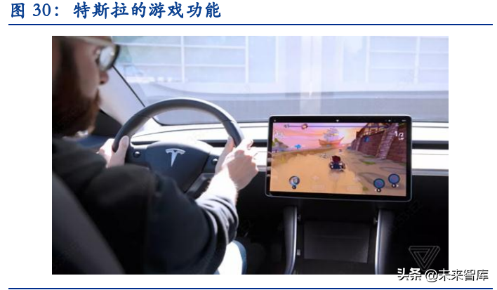 汽车智能化深度报告：史诗级产业机遇，万亿市场的阿基米德支点