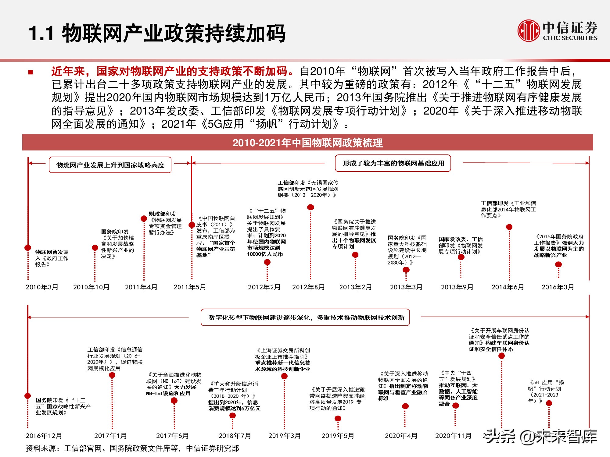 物联网产业研究报告：万物智联，数通未来