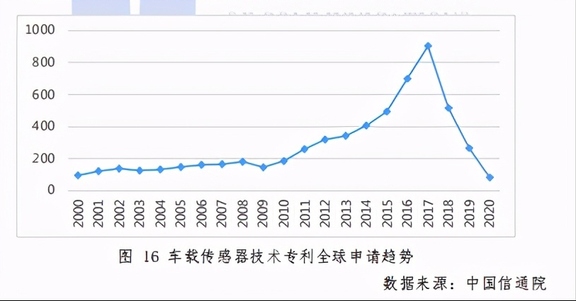 车联网知识产权白皮书2020