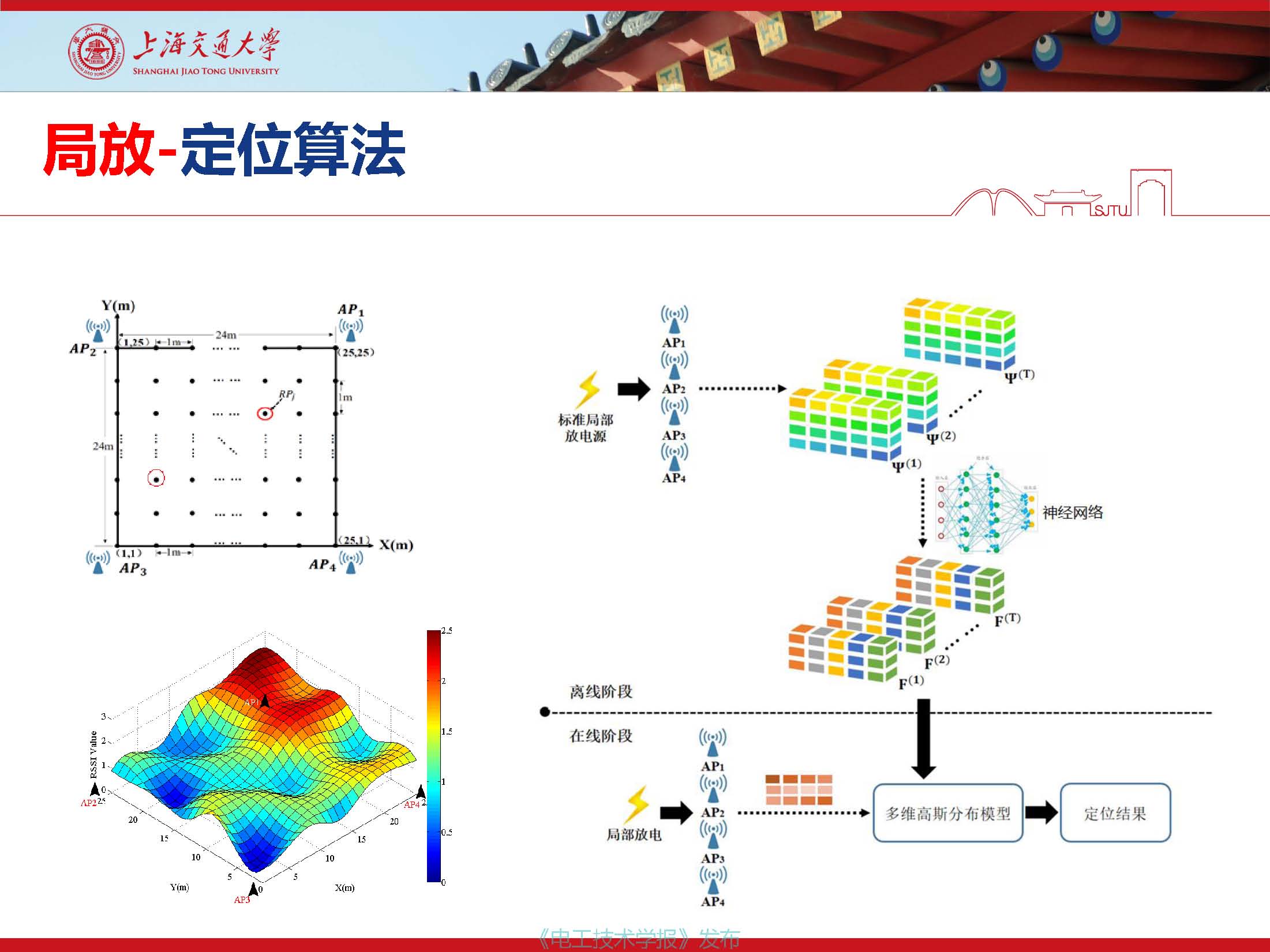 上海交通大學(xué)江秀臣教授：物聯(lián)網(wǎng)人工智能與電力設(shè)備智能化