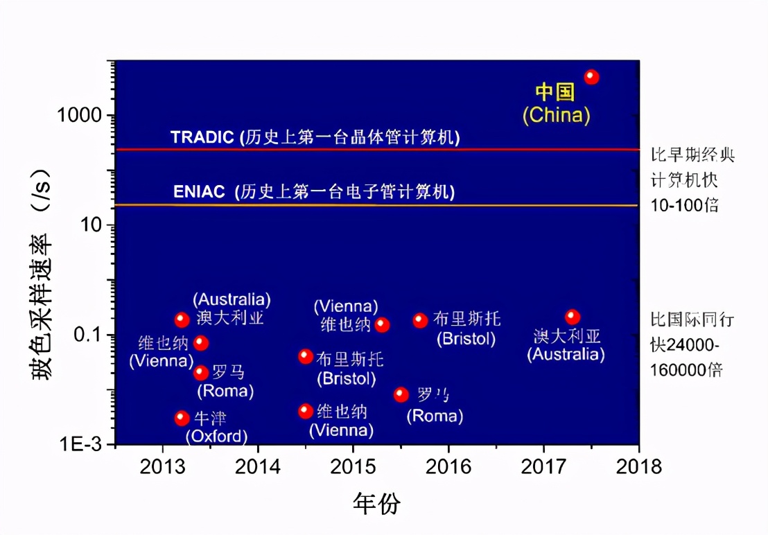 实现光量子计算优越性，科学家将工作献给抗击新冠的中国人民