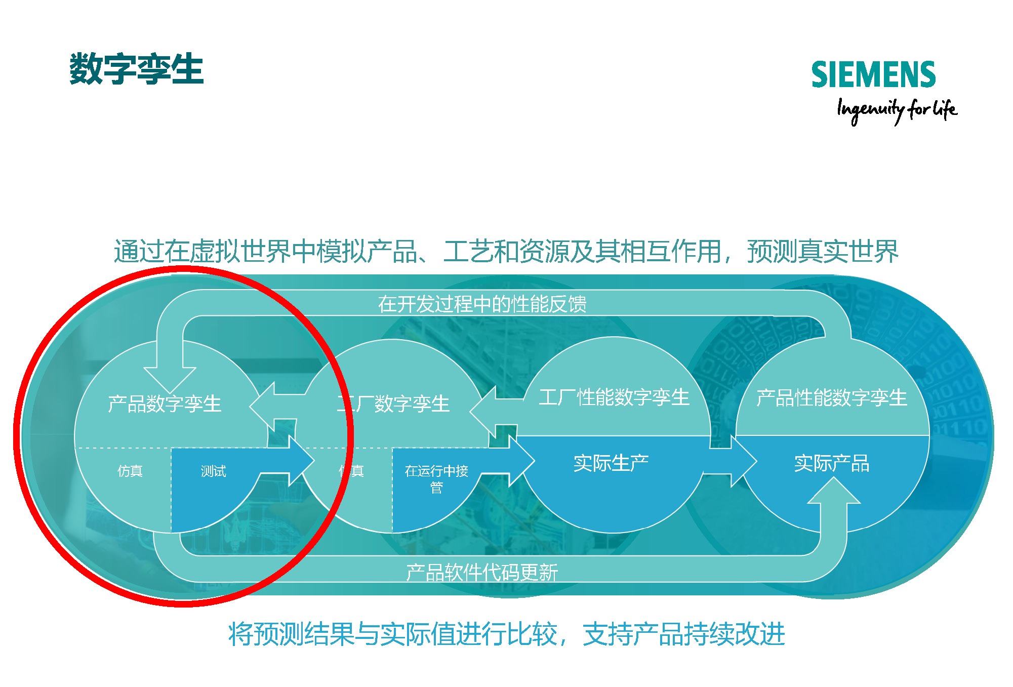 西门子专家报告：新能源汽车多学科多尺度全寿命周期的研发体系