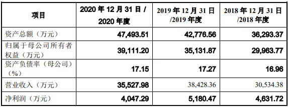 腾讯音乐遭反垄断罚款，《白蛇2》3天票房近2亿元 | 三文娱周刊