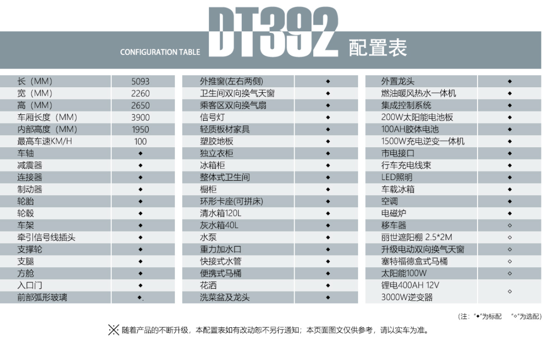 仅5万多的房车 大驰Panda系列 DT392新款上市 这次真的香了