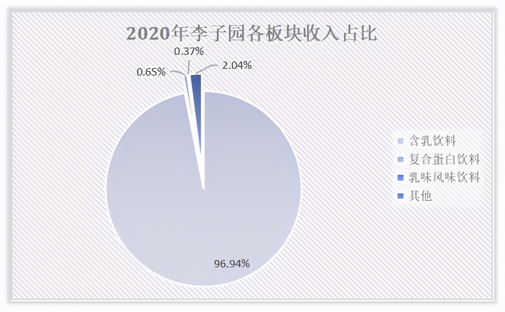 主力产品高糖低营养，李子园股价还能“甜多久”？