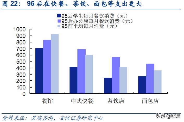 餐饮行业深度分析：回望美国餐饮历程，看中国餐饮发展趋势
