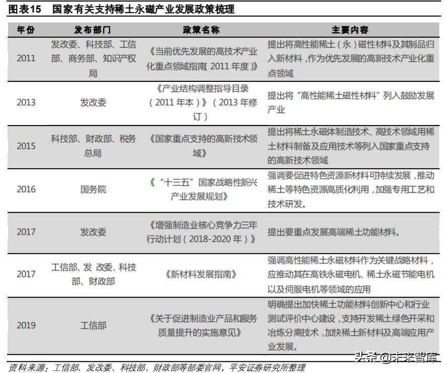 稀土永磁材料行业深度报告：需求有望爆发，优势企业持续受益