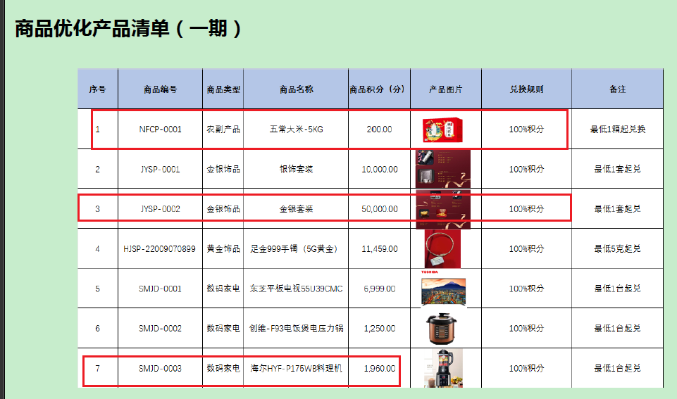 普信资产爆雷规模或达200亿 两块基金销售牌照有违监管新规