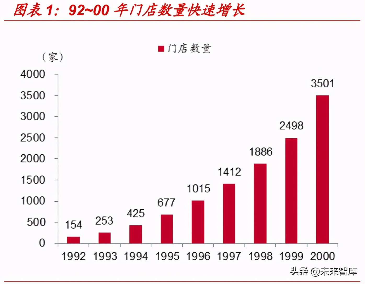 星巴克专题研究报告：星巴克如何成长为连锁咖啡巨头