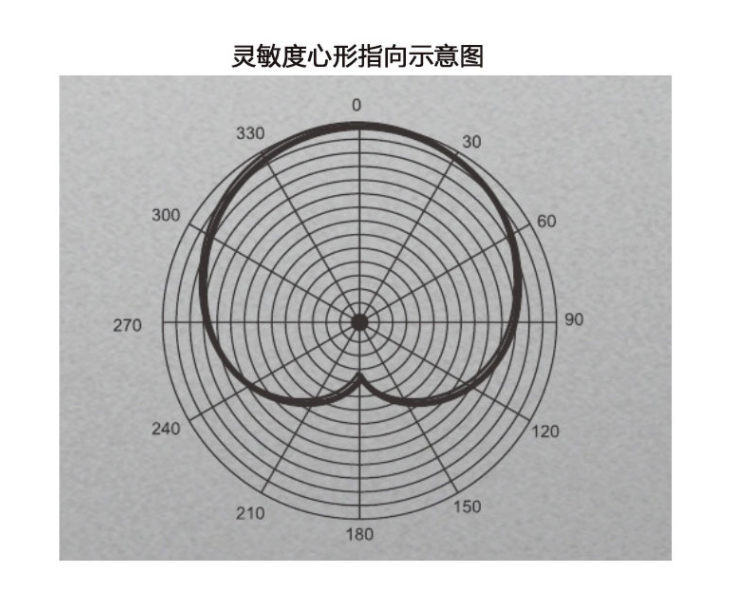 几百块提升视频音质，枫笛SR-M3指向型电容麦克风