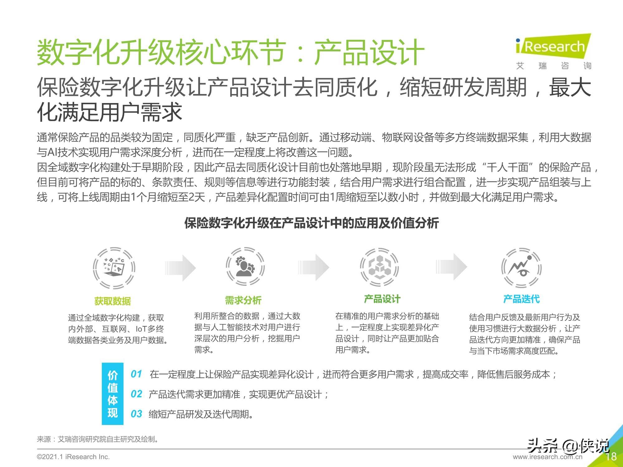 2021年中国保险行业数字化升级研究报告