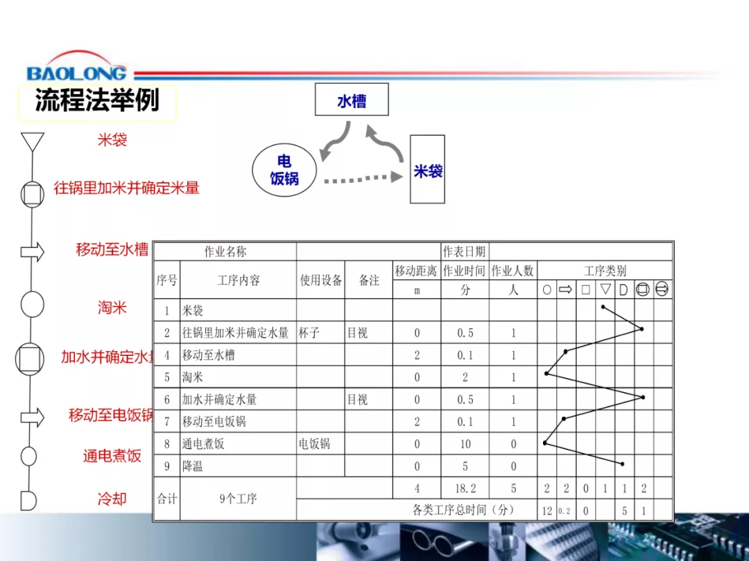 「标杆学习」作业效率提升方案