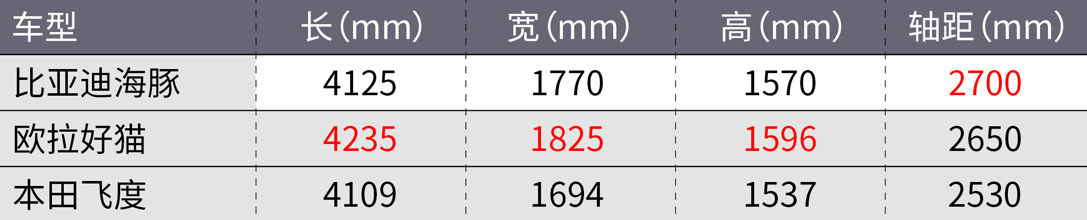 2021成都车展七宗最！最战斗坦克400、最重磅赛那......全在这了