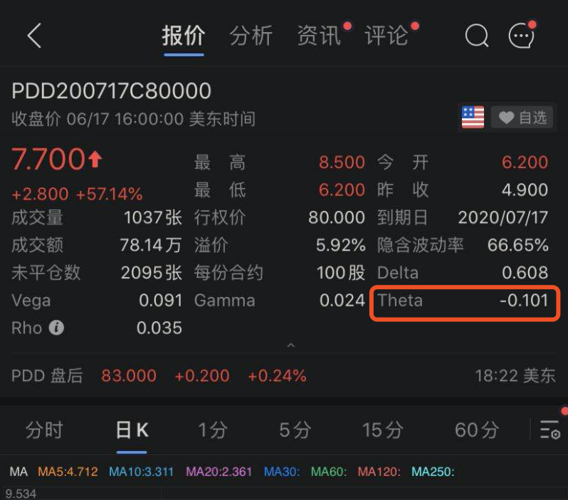 期权的时间价值每天都在损耗，如何预测一天损