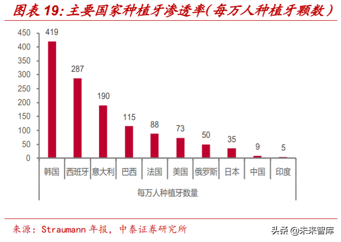 医疗服务行业专题报告：从行业龙头看医疗服务的致胜之道
