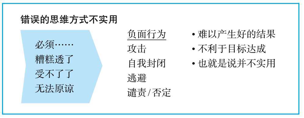 麦肯锡情绪管理课： 学会正向思考，告别职场焦虑