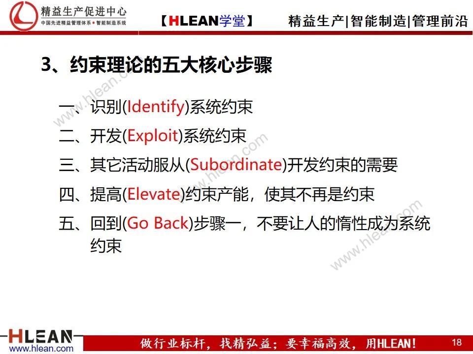 「精益学堂」约束理论TOC在生产管理中的应用