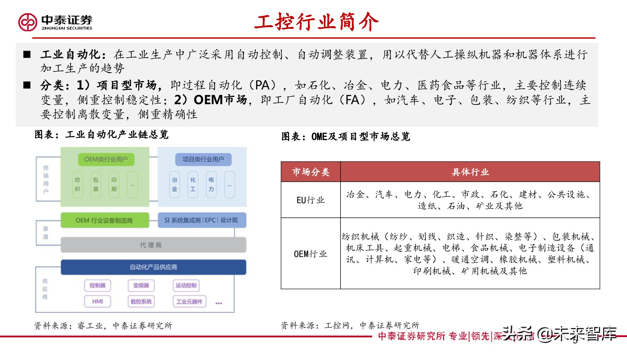 工控行业深度报告：自动化构筑制造强国，国产品牌加速崛起
