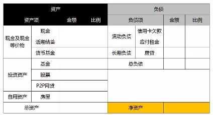 踩过无数个坑之后,我总结了20条理财经验-第13张图片-农百科 踩过无数个坑之后,我总结了20条理财经验-第13张图片-农百科