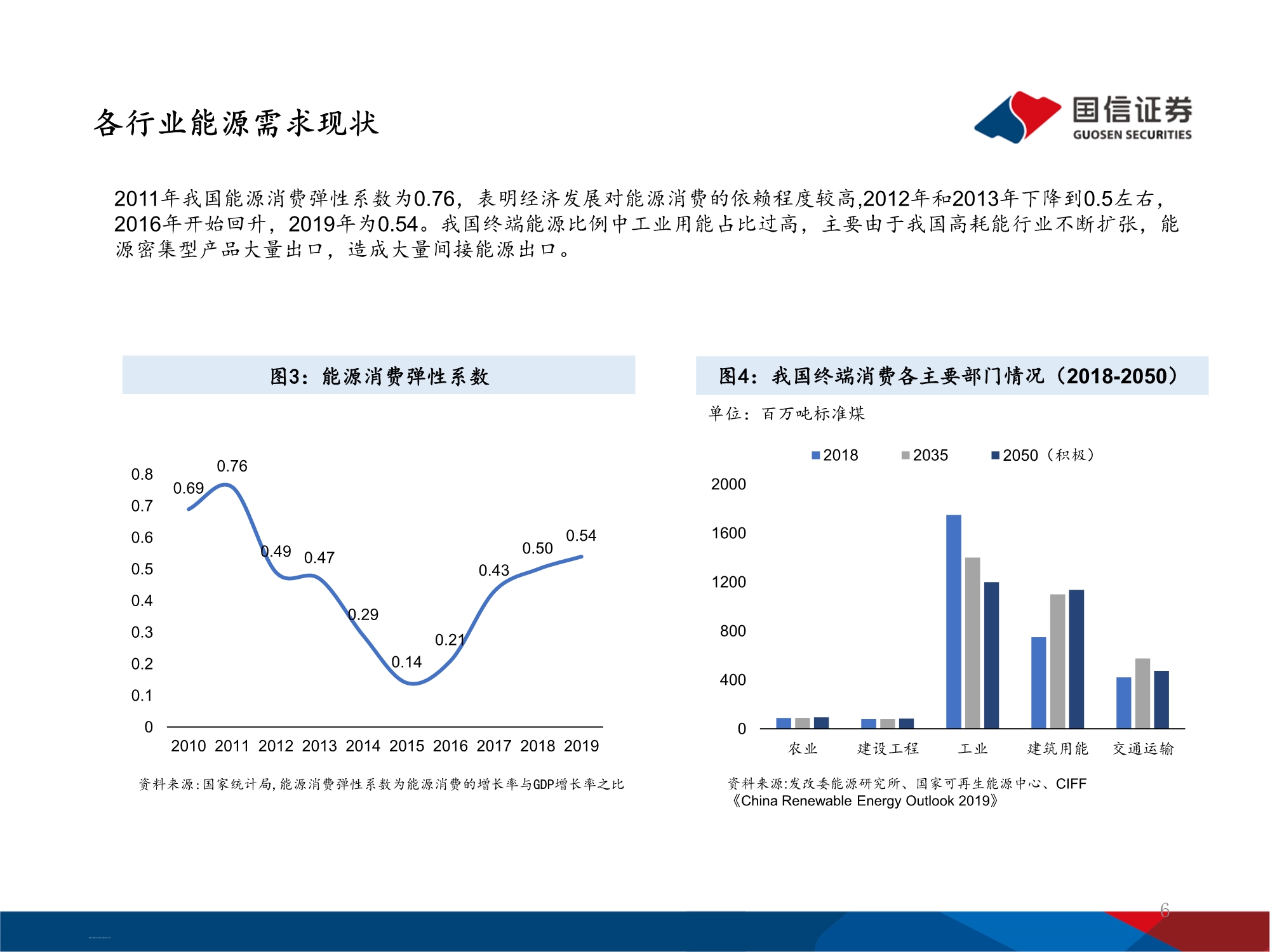 十四五能源规划及投资机遇前瞻分析：万亿电力缺口还看风光