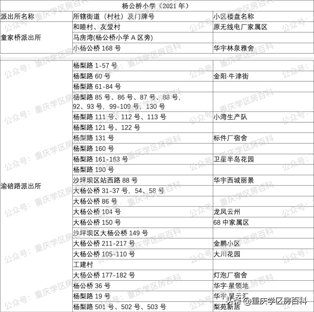 沙坪坝区小学划片区2021年已经出炉!速看(图50)