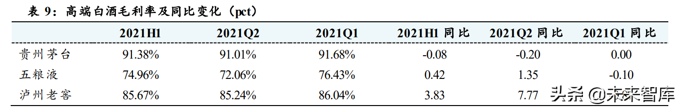 白酒行业研究：结构性繁荣，高端稳中有进，次高端成长性凸显