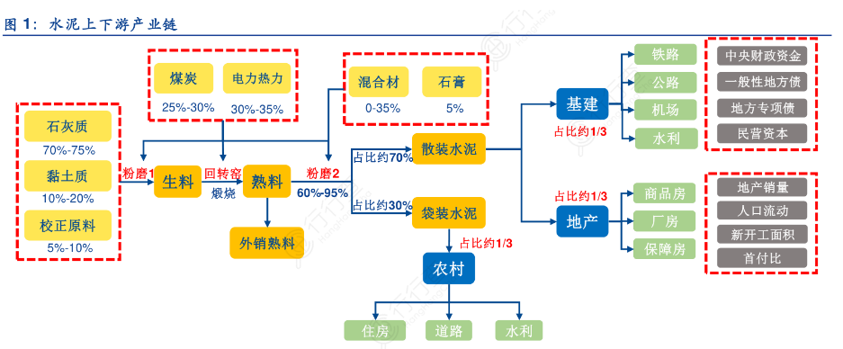 上峰水泥、祁连山股价接连创新高，水泥排队抢