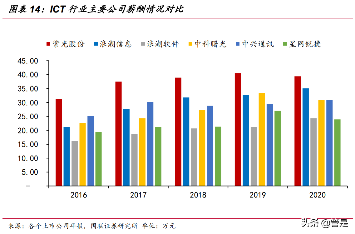 紫光股份专题研究：ICT行业龙头迎转机