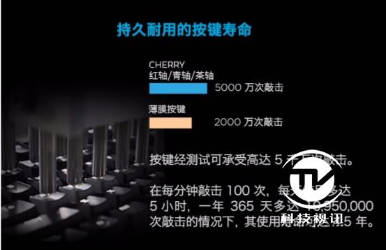 简约实用主义 罗技G610机械键盘评测