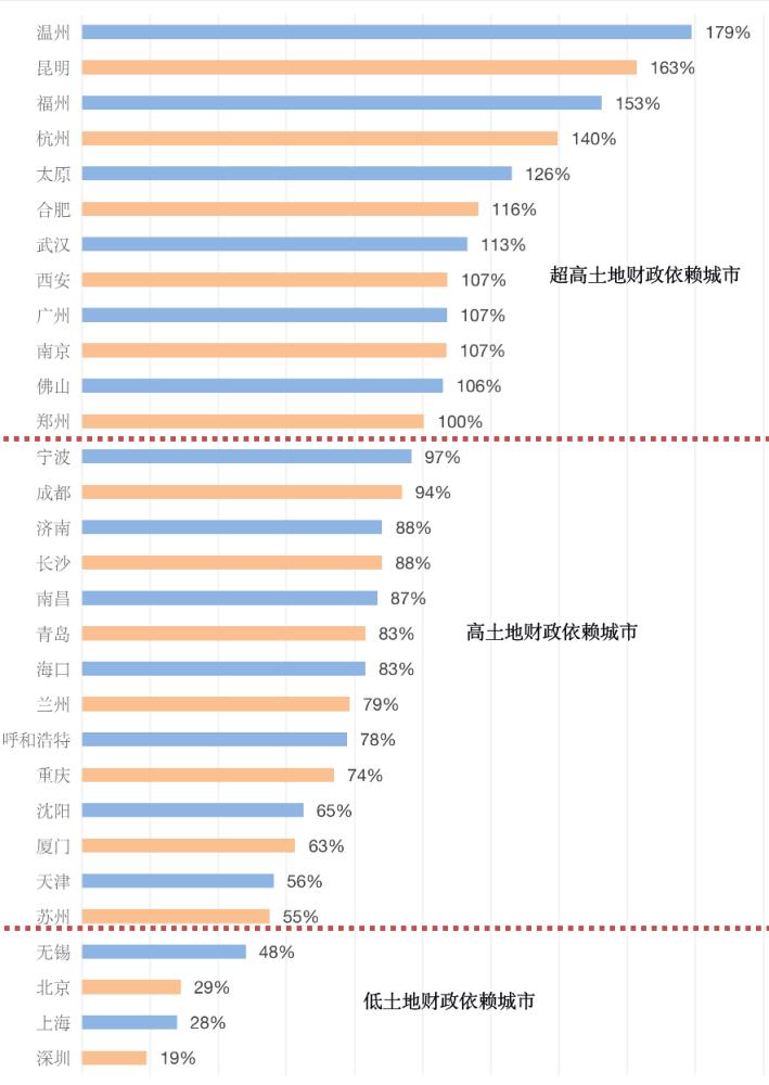 地方收入变国家收入？土地出让等四项非税收入将划转税务征收