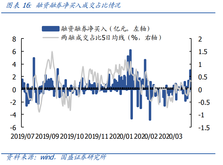 投资策略：重回科技主线，科创板领涨
