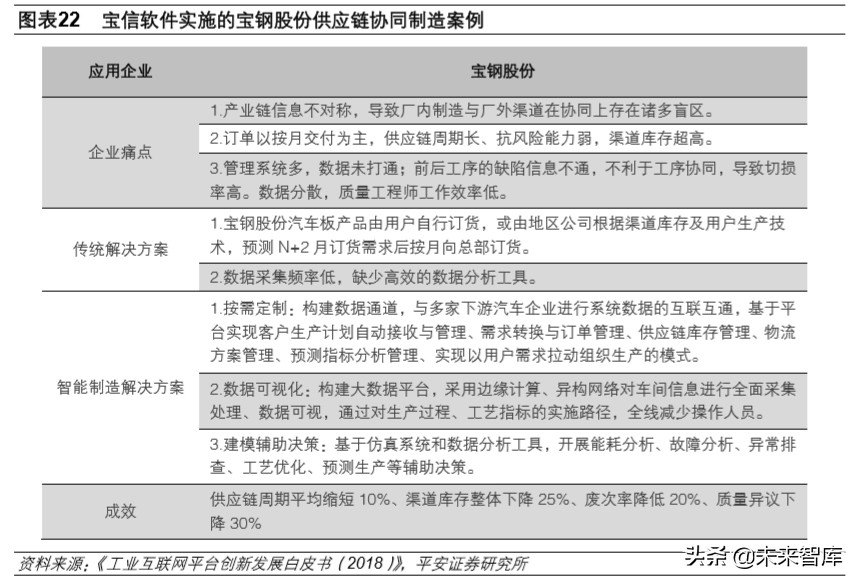 钢铁行业深度报告：行业转型升级，钢铁智能制造迎发展良机