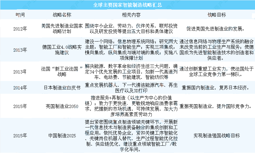 “中国智造”背景下职业教育的机遇和挑战