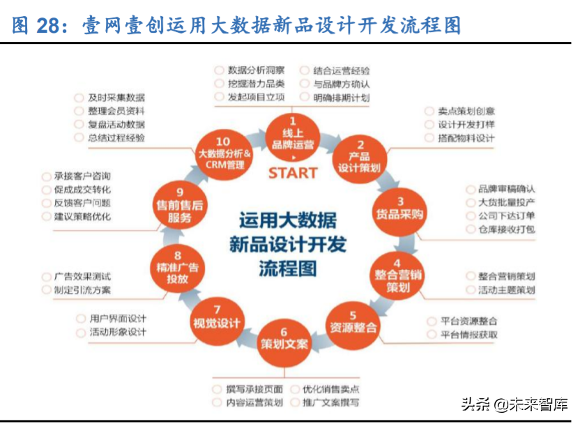 电商代运营行业深度报告：行业资本化加速，线上渠道红利凸显