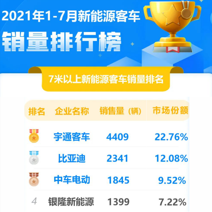 创始人出走美国、负债227亿的银隆，能否实现董明珠“造车梦”？
