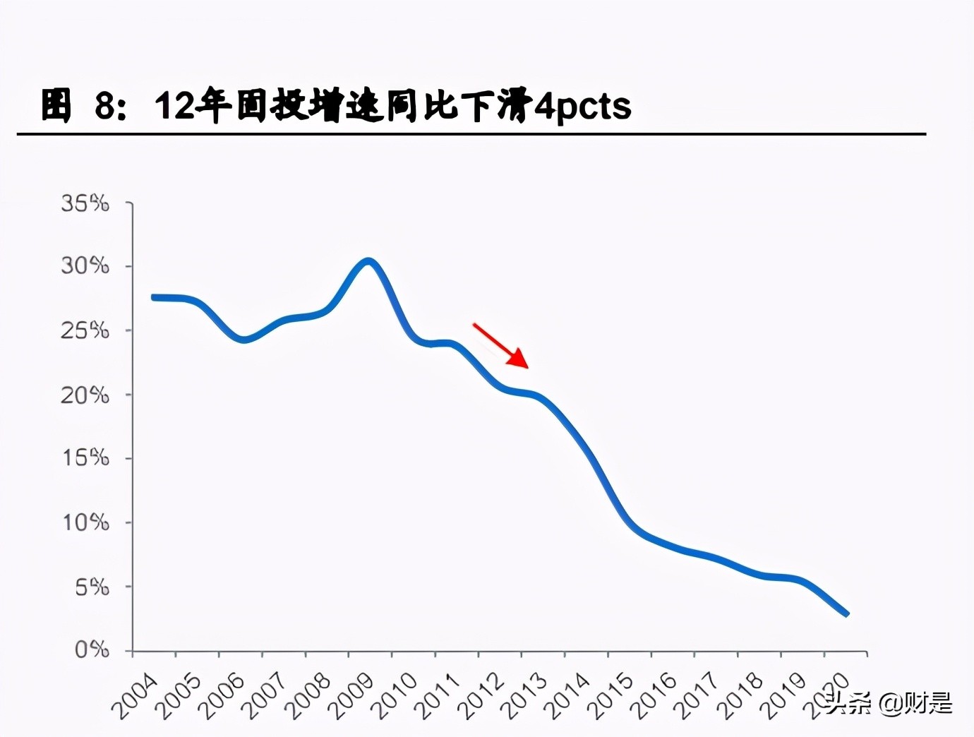 白酒行业专题研究报告：白酒历次调整复盘