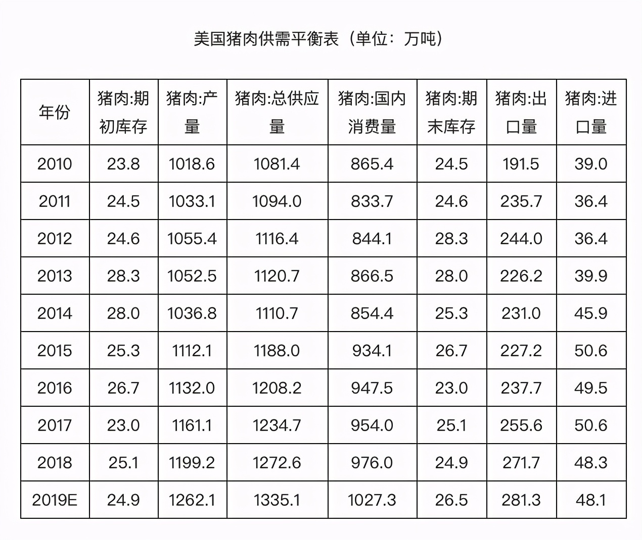 野猪在美国泛滥成灾，人猪大战美国大败，600万头猪真吃不完啊