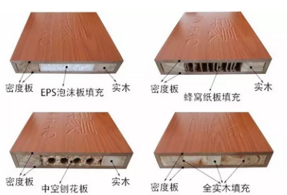 装修房子室内门怎么选？看完这篇文章你立刻成为选门专家