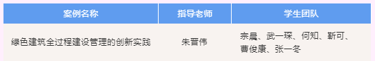 江南大学MEM案例团队晋级首届管理案例大赛（2021）华东区域决赛