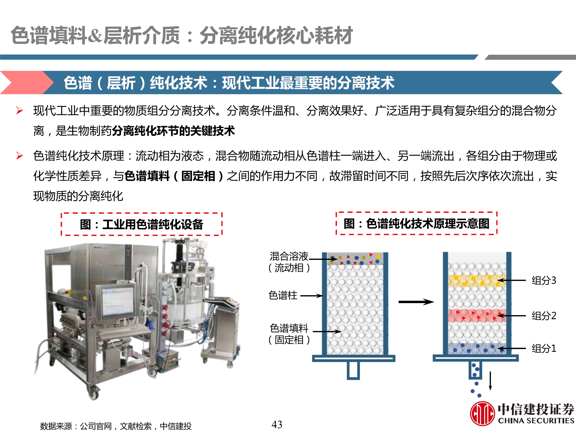 生物制药行业产业链专题研究之耗材篇：工欲善其事，必先利其器