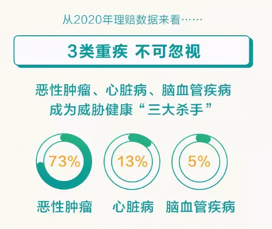 投保指南 | 重疾险怎么选？常见误区TOP5
