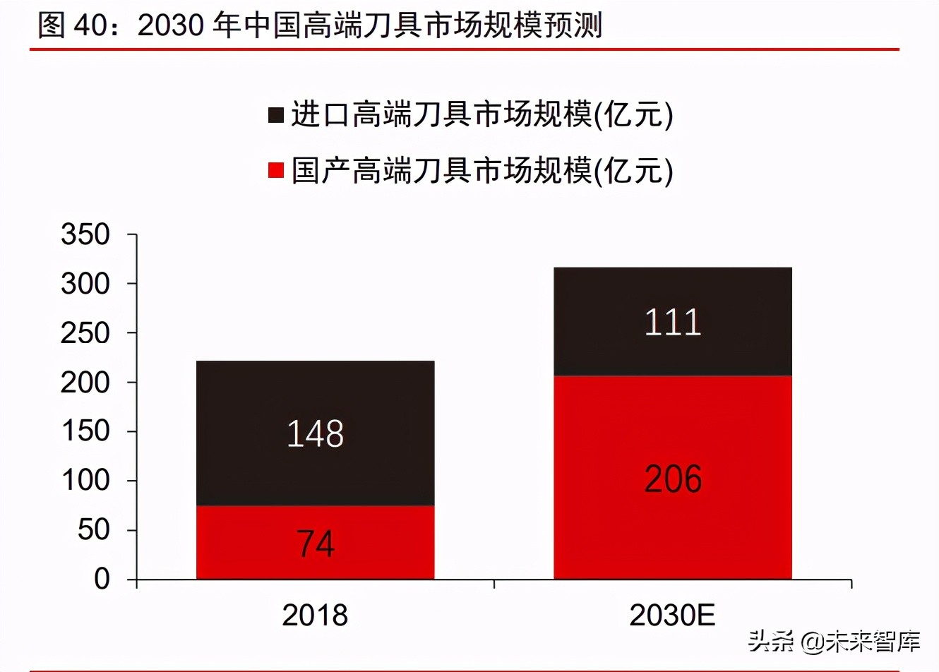 硬质合金刀具行业深度报告：工业耗材好赛道，国产化的星辰大海