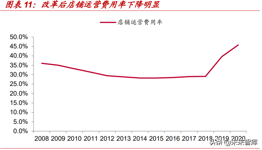 星巴克专题研究报告：星巴克如何成长为连锁咖啡巨头